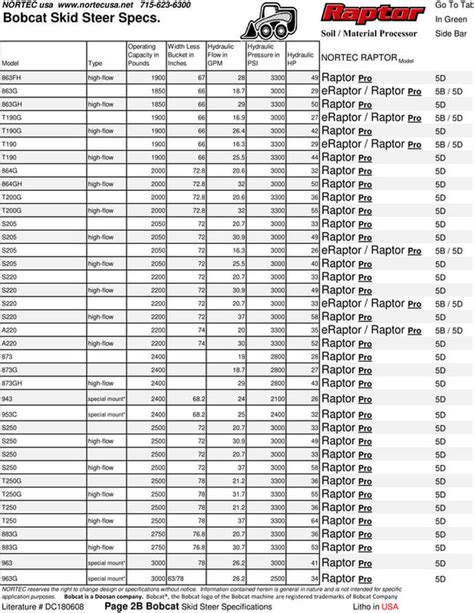 tracks for bobcat skid steer|bobcat rubber track size chart.